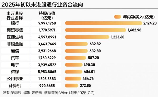 配资评测论坛 南向资金“扫货”港股 机构最新测算：万亿资金入场可待